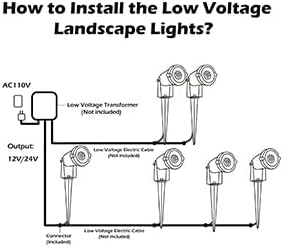 Low Voltage Landscape Lights Outdoor: 7W 700LM LED Landscape Lighting with Connectors for Tree Garden Yard Pathway | Lumora