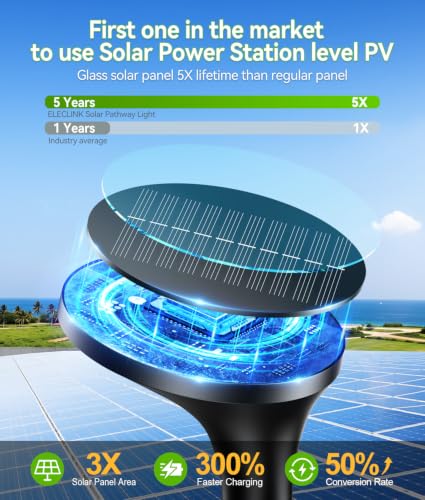 ELECLINK Solar Pathway Lights Outdoor with Motion Sensor, 6 Pack Security Solar Garden Lights, 400LM Bright LEDs, Larger Glass Panel, 3 Modes Waterproof Path Lights for Yard Patio Walkway Driveway