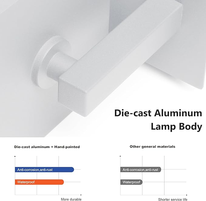Outdoor Wall Sconce Light Exterior IP54 Waterproof LED Wall Light Fixture White Porch Light Outdoor Wall Mount Lamp | Lumora