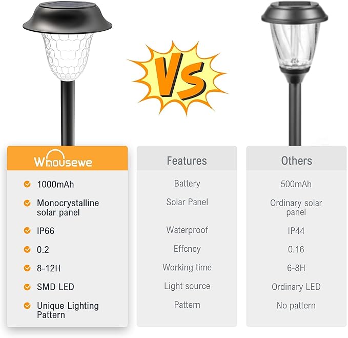 Solar Outdoor Pathway Lights, LED Landscape Garden Lights, Waterproof Auto On/Off, Solar Lights Outdoor Decorative for Walkway Patio Yard, Garden, 8 Pack