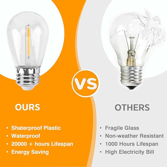 COOS BAY Solar-Powered 25 FT S14 String Lights, IP65, 10 Shatterproof Edison Vintage Bulbs (2 Spare) for Outdoors, 10 Hanging Sockets, Decorative Lights for Patio, Garden, Wedding, Party, and Pool