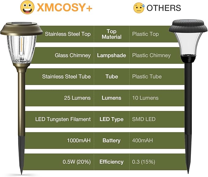 XMCOSY+ Solar Pathway Lights Dimmable - 4 Pack Outdoor Garden | 6 Pack Solar Pathway Lights Waterproof