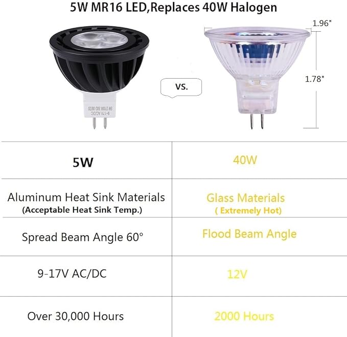 MR16 LED Bulb 5W Water Resistant Dimmable,Fully Potted Electronics Aluminum Heat Dissipation for Track Recessed Lights,Outdoor Low Voltage Landscape Lighting Warm White Black Finish 4 Packs