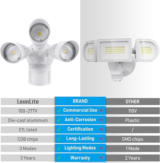LEONLITE COB LED Security Lights Motion Sensor, Aluminum Flood Lights Outdoor, 3 Modes Motion Detector+Dusk to Dawn+Switch Control, 100-277V, Adjustable 3-Head, IP65, ETL, 5000K Daylight, White