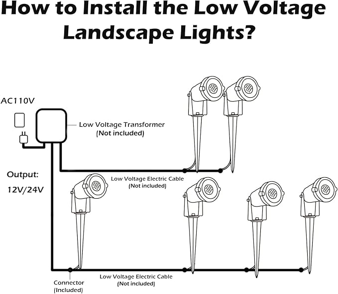 Low Voltage Landscape Lights Outdoor: 7W 700LM LED Landscape Lighting with Connectors for Tree Garden Yard Pathway | Lumora