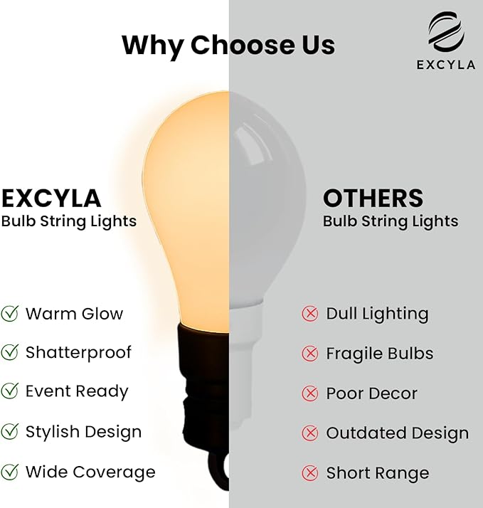 Smart Outdoor String Lights for Patio & Backyard | LED Color Changing Dimmable Bulbs | Waterproof & Shatterproof Design | Remote & App Control | Alexa Compatible | 15 Bulbs | 50ft | Pack of 2