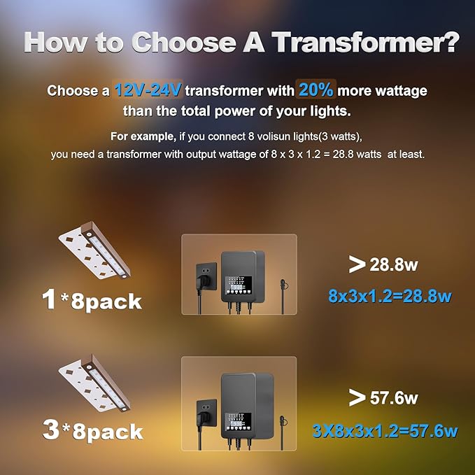 VOLISUN 16 Pack 7 Inch Retaining Wall Lights, Waterproof LED Hardscape Lighting, Cuttable Low Voltage Landscape Lighting, 12V Paver Lights, 3W Outdoor Step Lights, 5000K Daylight, ETL