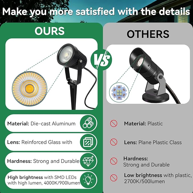 Low Voltage Landscape Spotlight, 12V LED Outdoor Spot Lights, Landscape Lighting Wired for Yard Path Garden Tree | Lumora