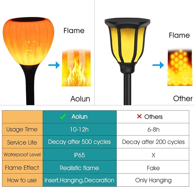 Solar Pathway Lights Outdoor Waterproof Halloween,2 Packs,Solar Powered Garden Decorations,LED Landscape Path Lights for Patio, Lawn,Yard,Walkway