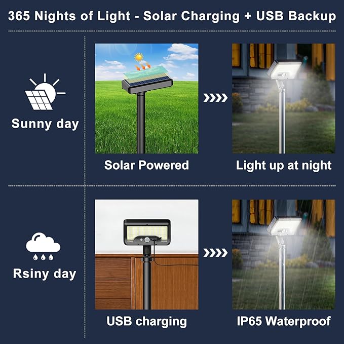Tryme Solar Motion Lights Outdoor Waterproof 92 LEDs Bright Pathway Lights with Adjustable Angle & 3 Modes for Walkway, Driveway, Sidewalk, Garden, Yard, Patio, Landscaping (2 Pack)
