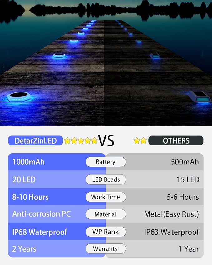 6 Packs Solar Driveway Lights Outdoor IP68 Waterproof, Blue Deck Step Lights Solar Powered, Solar Stair Light Stick | Lumora