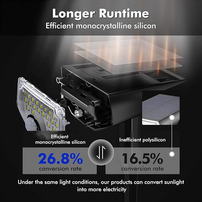 AloftSun Solar Motion Sensor Outdoor Lights,Waterproof Motion Sensor Spot Lights- 30 LED/3 Modes Solar Powered | Lumora