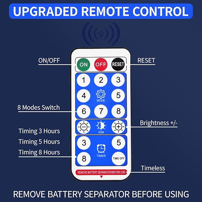 Presence Solar Garden Lights Outdoor Waterproof - 4 Pcs with 8 Modes, 120 LED Multicolor Firework Lights for Yard, Path, Patio, Flowerbed