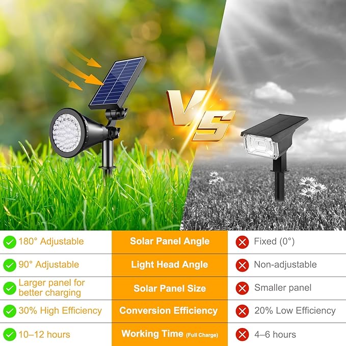 Solar Spot Lights Outdoor, Color Changing Spot Lights Outdoor 36 LEDs, Adjustable Solar Powered Multicoloured | Lumora