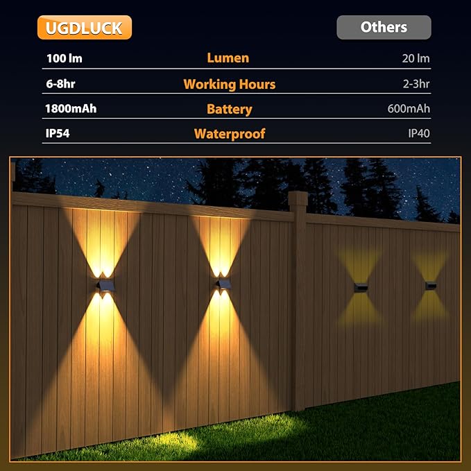 Solar Fence Lights,6Pack Solar Lights Outdoor Warm White + RGB Up & Down Waterproof 100 Lumens Dusk to Dawn Large | Lumora