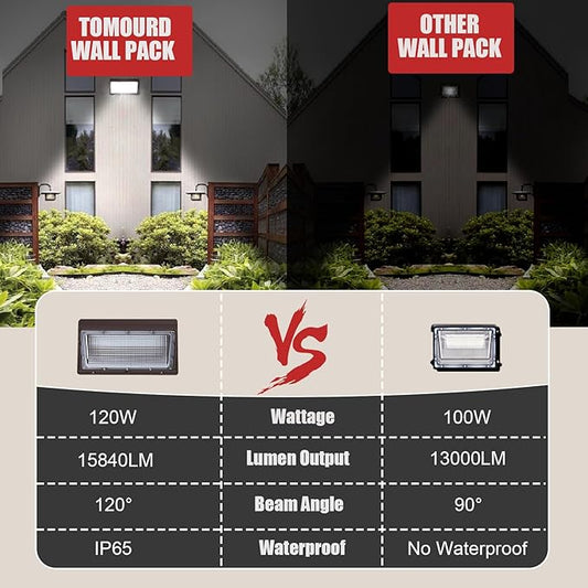 120W LED Wall Pack Lights, Extremely Bright Commercial Outdoor Wallpack, 5000K Daylight IP65 Waterproof Wall Light Exterior Security Lighting for Garage Backyard Parking Lot 