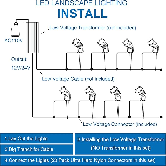 SUNVIE 24 Pack Low Voltage Landscape Lights LED 12W Landscape Lighting with connectors AC/DC 12V-24V Outdoor | Lumora