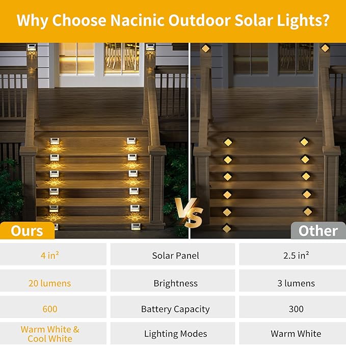 Solar Fence Deck Lights Outdoor 8 Pack Waterproof Dusk to Dawn Warm White/Cool White, Solar Powered LED Lights | Lumora