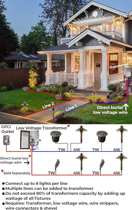 LED Low Voltage Landscape Lighting Well Lights 112 - Solid Brass In Ground Lights - Outdoor Security Flood Light | Lumora
