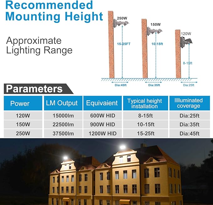 Lightdot 4Pack 250W LED Wall Pack Lights, 360° Adjustable Panel with Dusk to Dawn Photocell, 37500Lm 5000K, IP65 Waterproof & Advanced Heat Dissipation Outdoor Security Lighting(Height:20~35ft)