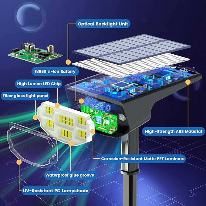 Solar Spot Lights Outdoor IP68 Waterproof, Ultra-Bright Performance,Simple Modes for Easier Operation, Auto | Lumora