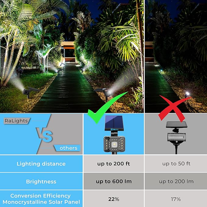 TBI 21 LEDs Solar Landscape Spotlights, 200ft Lighting Distance - Waterproof Solar Powered Wall Lights - 2-in-1 Wireless Outdoor Landscaping Lights for Yard Garden Driveway Porch Walkway Pool (Gold)