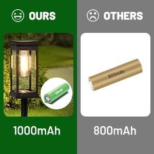 Solar Pathway Lights Outdoor, LED Garden Stake Light with Automatic Charging, Black ABS Plastic, 21.26 Inch Height, Warm White 3000-4000K, Ground Mount Landscape Lighting (Black Square, 4, Count)