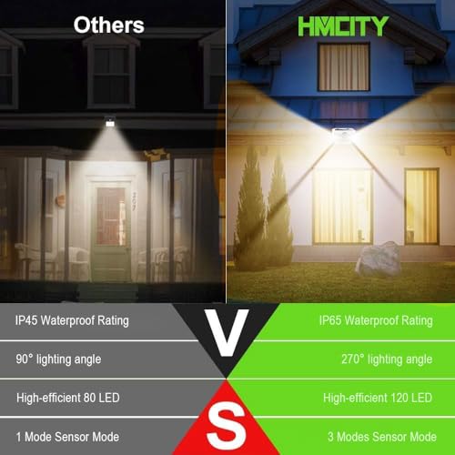 HMCITY 120 LED Solar Lights Outdoor Motion Sensor, 4 Pack, White Warm