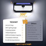 TECKNET 546 LED Motion Sensor Outdoor Lights with Remote Control Hook 2Pack
