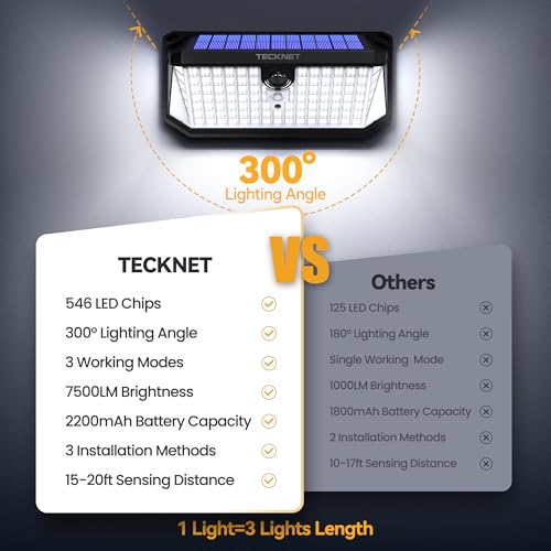 TECKNET 546 LED Motion Sensor Outdoor Lights with Remote Control Hook 4Pack