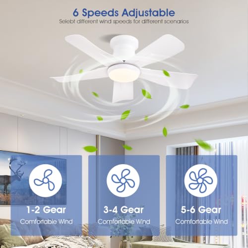 Surtime 36" White Low Profile Flush Mount Ceiling Fan with Light and Remote