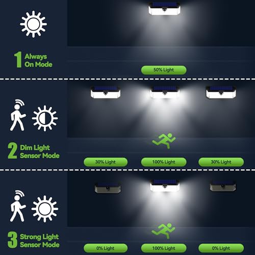 TECKNET 416 LED Solar Powered Outdoor Lights, Security Solar Lights- 1 Pack