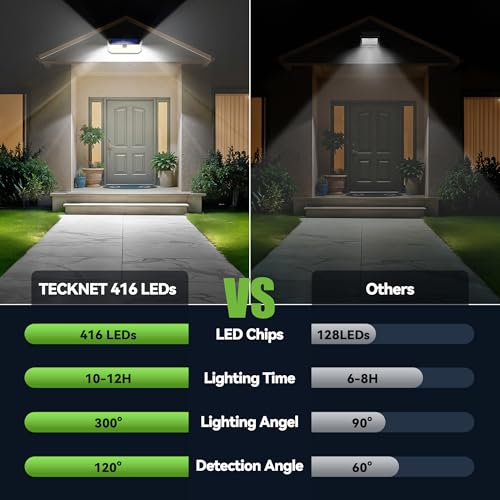 TECKNET 416 LED Solar Powered Outdoor Lights, Security Solar Lights- 1 Pack