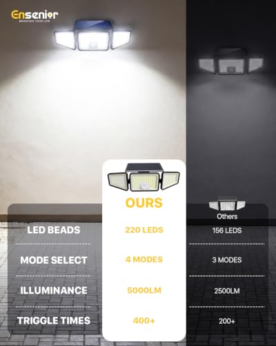 Ensenior Solar Motion Sensor Flood Light with Remote, Black, 4-Pack