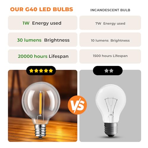 GvvooHome 36 Pack LED G40 Replacement Bulbs for String Lights, Warm White