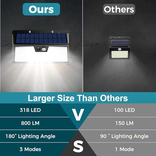 kolpop 318 LED Solar Outdoor Lights, IP65 Waterproof Motion Sensor Outdoor Lights 3 Modes Super Bright Security Flood Wall Lights for Garden, Fence, Front Door, Yard(2pack)