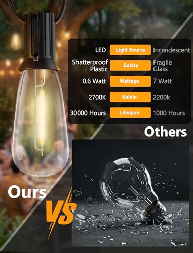 10FT Outdoor String Lights, 10 ST40 Edison LED Patio Lights