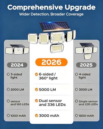 5000LM Solar Flood Lights Outdoor,6-Head,Motion Sensor Lights with Remote