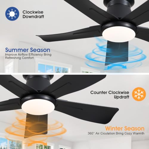 Surtime 36" Black Low Profile Flush Mount Ceiling Fan with Light and Remote