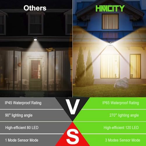 HMCITY 120 LED Solar Lights Outdoor Motion Sensor, 2 Pack, Black Warm