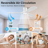 52Inch Wood Low Profile Ceiling Fans with Lights Remote,Flush Mount,White