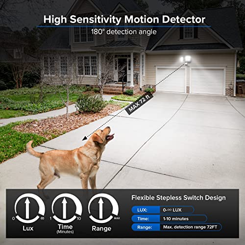 SANSI 36W 3600LM LED Motion Sensor Outdoor Light, IP65 5000K (Black)