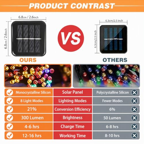 SyouHome Solar String Lights Outdoor, 6 Pack 600 LED Solar Christmas Lights