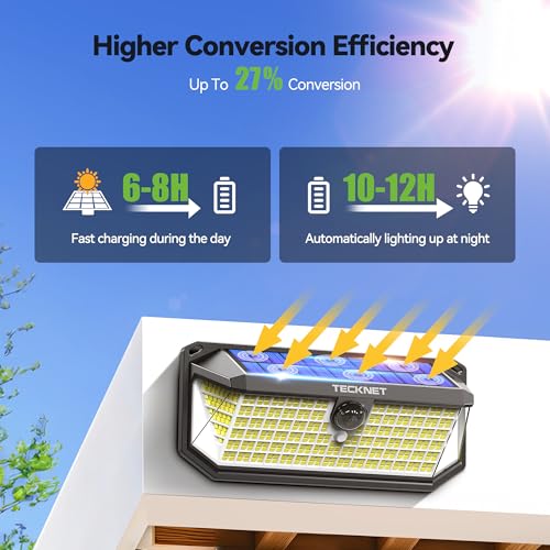 TECKNET 416 LED Solar Powered Outdoor Lights, Security Solar Lights- 1 Pack
