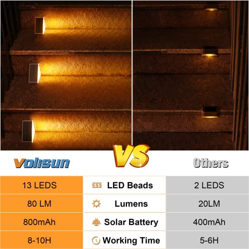 VOLISUN Solar Stair Lights 18 Pack, Solar Step Lights Outdoor Waterproof IP67, LED Outdoor Step Light,Outdoor Light Decor for Garden Stair, Deck, Front Step, Front Porch, and Patio（3000K）