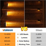 VOLISUN Solar Stair Lights 18 Pack, Solar Step Lights Outdoor Waterproof IP67, LED Outdoor Step Light,Outdoor Light Decor for Garden Stair, Deck, Front Step, Front Porch, and Patio（3000K）