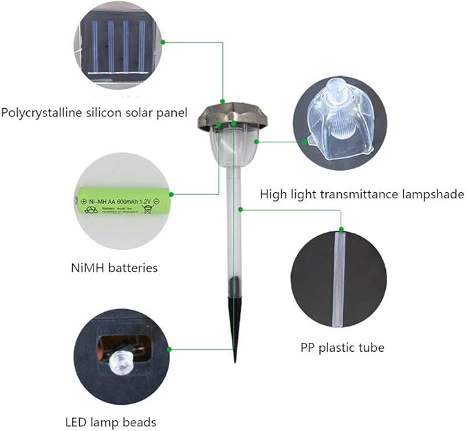 Solar Lights Led Outdoor Decorative Pp Plastic Garden Light Landscape Path Lamp Solar Pathway Lights Outside | Lumora