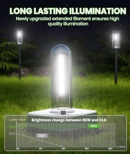 BITPOTT Solar Path Lights, 2 Pack, 3 Heights, Cool White, IP65