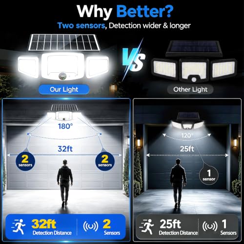 Solar Lights Outdoor Waterproof - Dual Motion Sensors & Rechargeable Battery, 3 Charging Methods Solar Flood Lights, Smart Display LED Security Lights for Garage, Porch, Patio, Yard