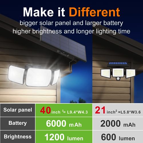 intelamp Outdoor Solar Flood Motion Sensor Light 6000mAh 6500K